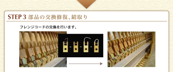 (3)部品の交換修復、錆取り フレンジコードの交換を行います。